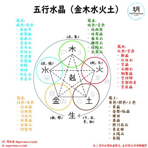 五行屬金適合的行業